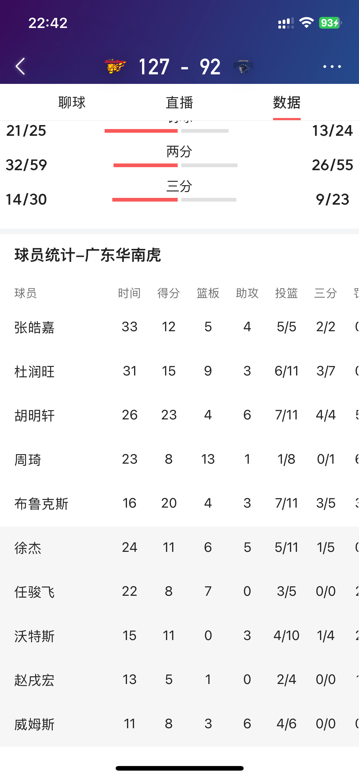 比分分析战队状态火热，誓夺总冠军的简单介绍