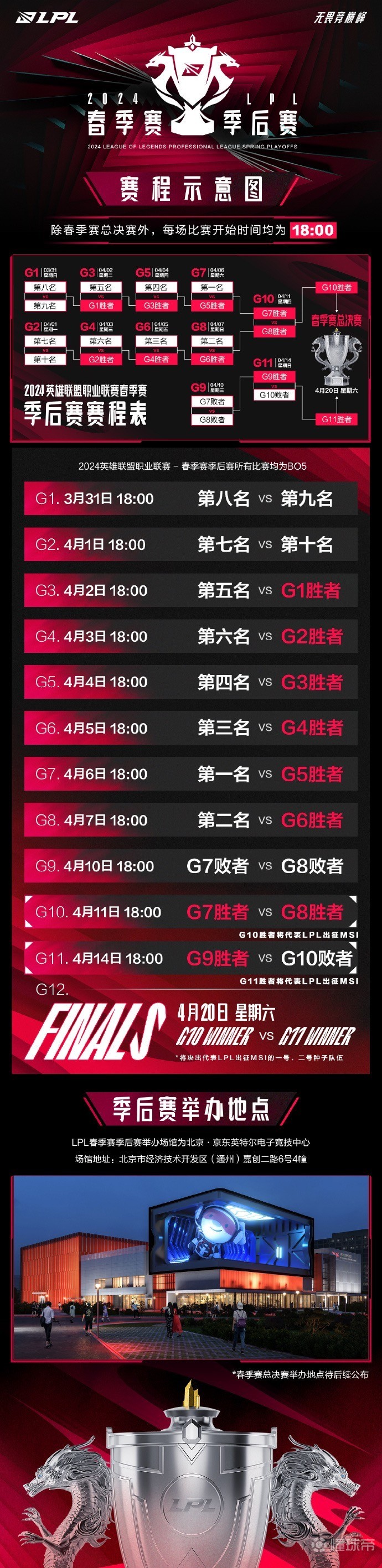 LPL总决赛即将打响，冠军归属成谜