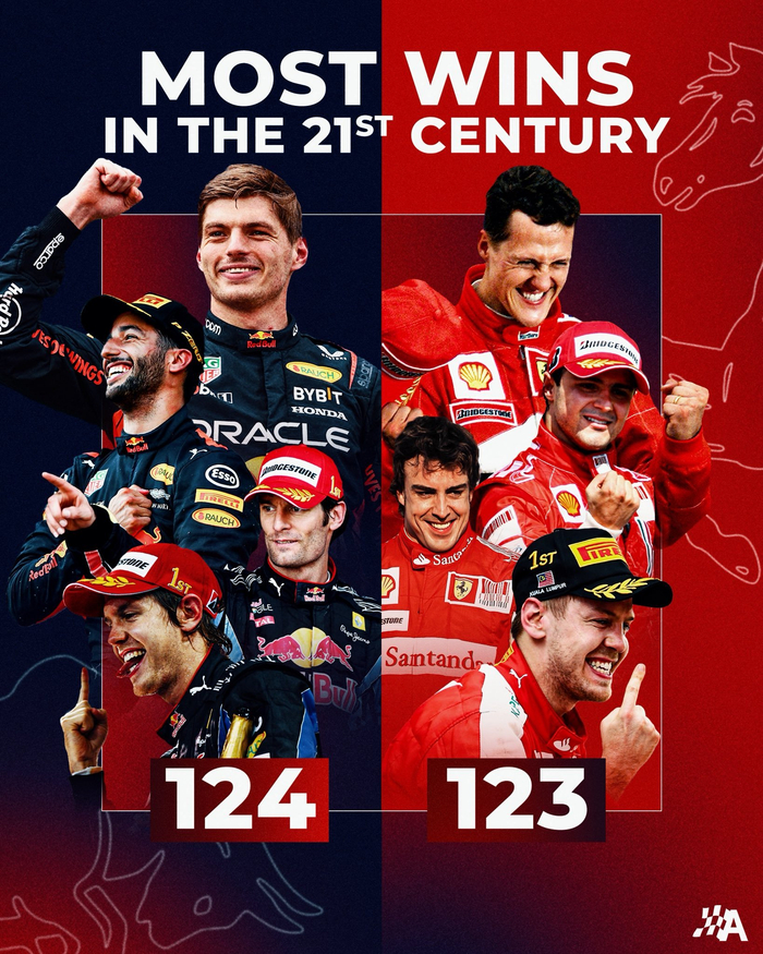 包含红牛车队力克红牛二队,拉塞尔惊艳四座的词条 包含红牛车队力克红牛二队,拉塞尔惊艳四座的词条