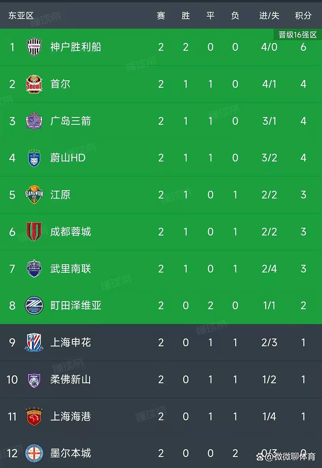 亚洲杯官方公布最新积分榜，悬念再起的简单介绍